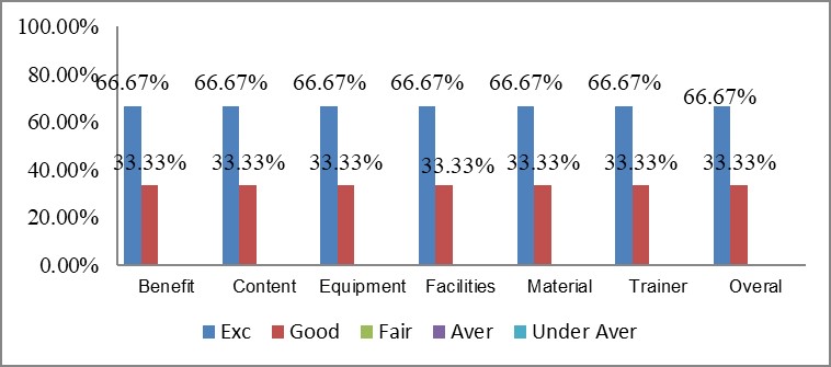Feedback GWO 11-2024 3 11 2024