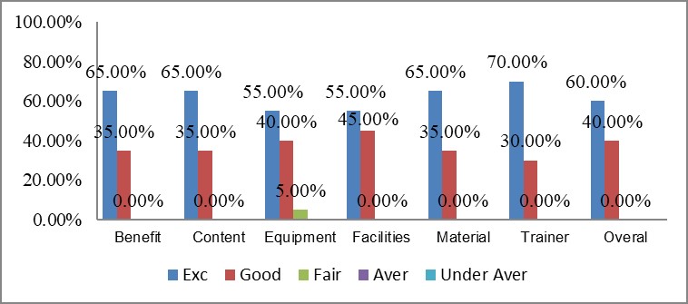 Feedback GWO 5-2025 3 5 2025