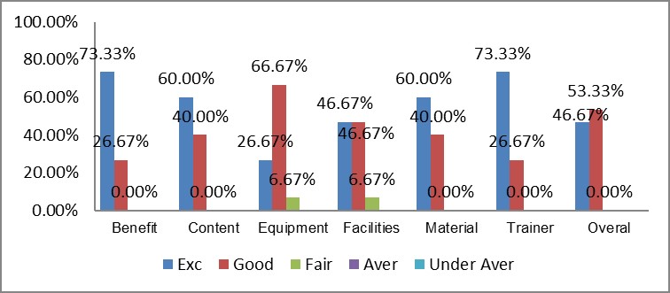 Feedback GWO 8-2025 3 8 2025