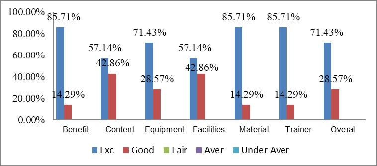 Feedback GWO 9-2025 3 9 2025