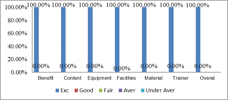 Feedback GWO 01 2026