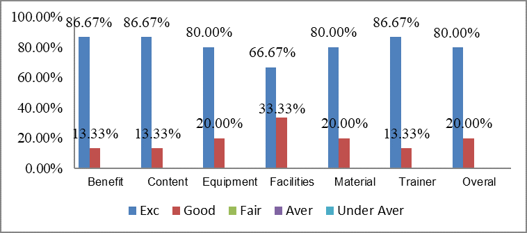 Feedback GWO 03 2026