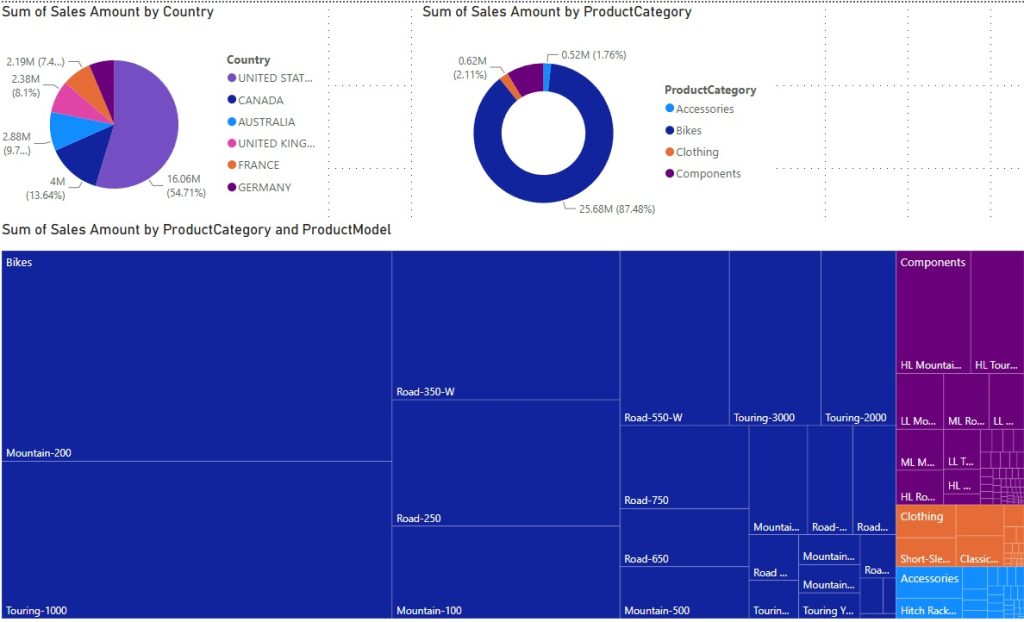 Power BI