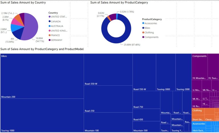 Power BI